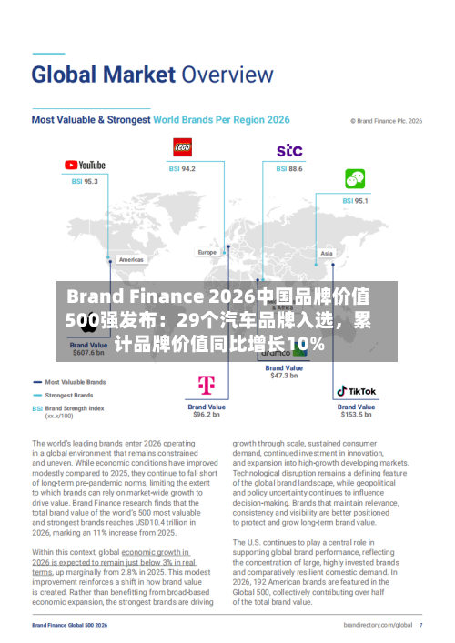 Brand Finance 2026中国品牌价值500强发布：29个汽车品牌入选，累计品牌价值同比增长10%-第3张图片