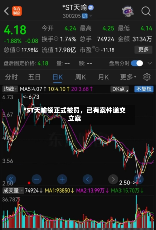 *ST天喻领正式被罚，已有案件递交立案