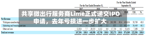 共享微出行服务商Lime正式递交IPO申请，去年亏损进一步扩大