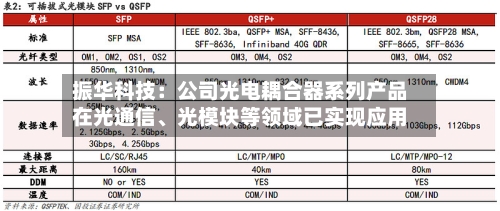 振华科技：公司光电耦合器系列产品在光通信、光模块等领域已实现应用
