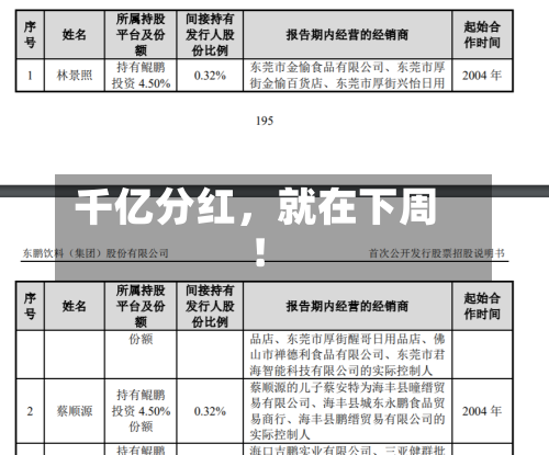 千亿分红	，就在下周！-第2张图片