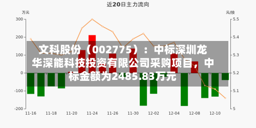 文科股份（002775）：中标深圳龙华深能科技投资有限公司采购项目，中标金额为2485.83万元-第2张图片