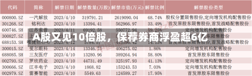 A股又见10倍股，保荐券商浮盈超6亿-第2张图片