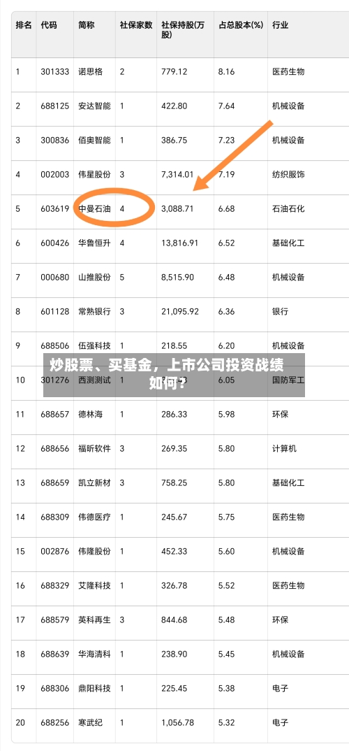 炒股票、买基金，上市公司投资战绩如何？
