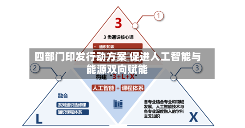 四部门印发行动方案 促进人工智能与能源双向赋能-第2张图片