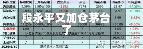 段永平又加仓茅台了