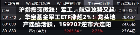 沪指震荡微跌！军工、航空攻势又起，华宝基金军工ETF涨超2%！龙头地产连续活跃，159707逆市六连阳