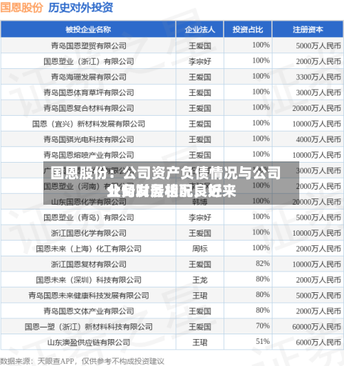 国恩股份：公司资产负债情况与公司业务发展相配，近来公司财务状况良好