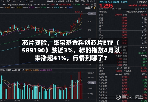 芯片变脸，华宝基金科创芯片ETF（589190）跌近3%	，标的指数4月以来涨超41%，行情到哪了？-第2张图片