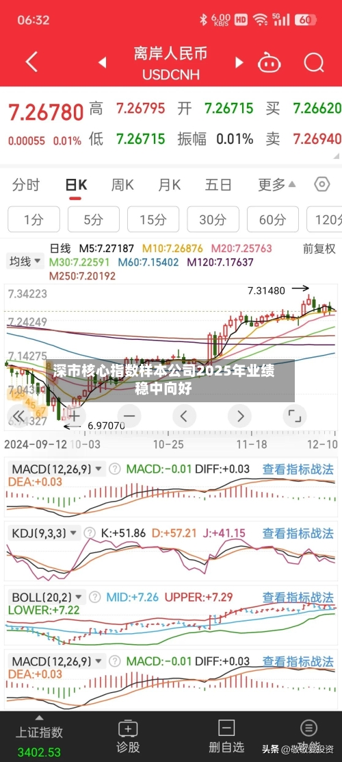 深市核心指数样本公司2025年业绩稳中向好-第2张图片