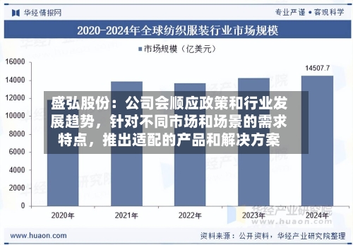 盛弘股份：公司会顺应政策和行业发展趋势，针对不同市场和场景的需求特点，推出适配的产品和解决方案