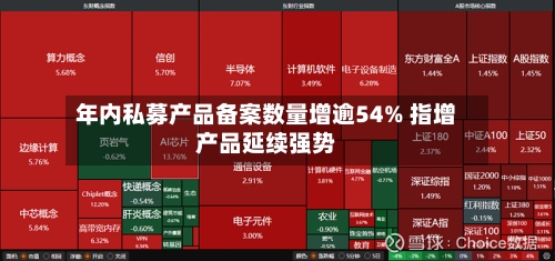 年内私募产品备案数量增逾54% 指增产品延续强势-第3张图片