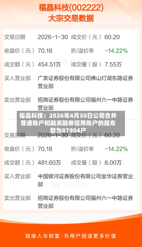 福晶科技：2026年4月30日公司合并普通账户和融资融券信用账户的股东数为87904户