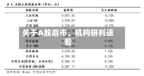 关于A股后市，机构研判速看-第2张图片
