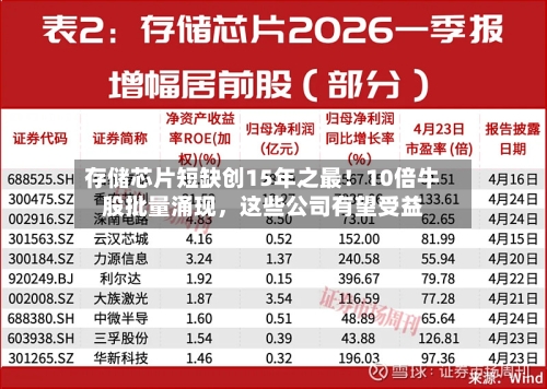 存储芯片短缺创15年之最！10倍牛股批量涌现，这些公司有望受益-第3张图片