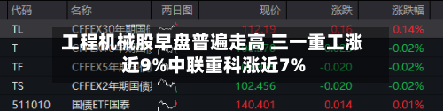 工程机械股早盘普遍走高 三一重工涨近9%中联重科涨近7%