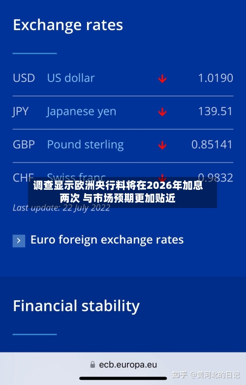 调查显示欧洲央行料将在2026年加息两次 与市场预期更加贴近