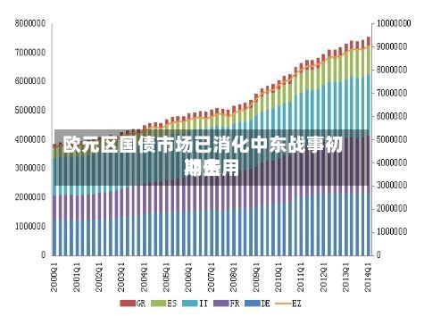 欧元区国债市场已消化中东战事初期费用冲击