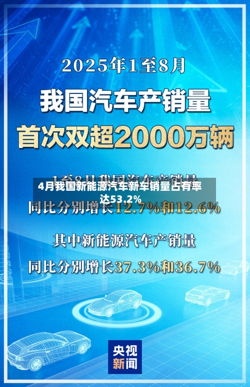4月我国新能源汽车新车销量占有率达53.2%