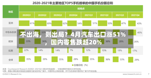 不出海，则出局？4月汽车出口涨51%，国内零售跌超20%-第3张图片