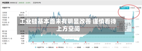 工业硅基本面未有明显改善 谨慎看待上方空间