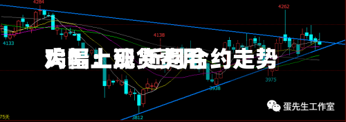 鸡蛋：现货费用大幅上涨 近月合约走势