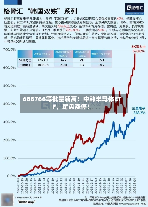 688766等批量新高！中韩半导体ETF，尾盘涨停！-第2张图片