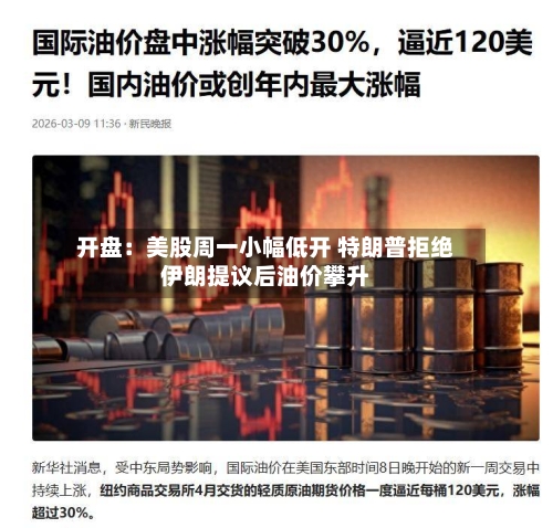 开盘：美股周一小幅低开 特朗普拒绝伊朗提议后油价攀升