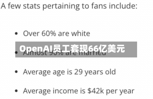 OpenAI员工套现66亿美元