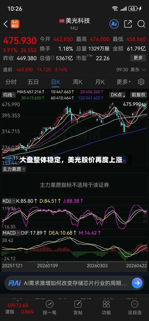 大盘整体稳定，美光股价再度上涨-第2张图片