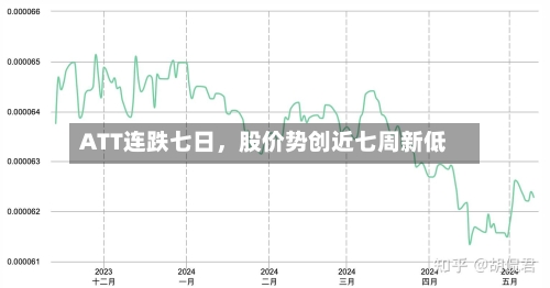 ATT连跌七日，股价势创近七周新低-第3张图片