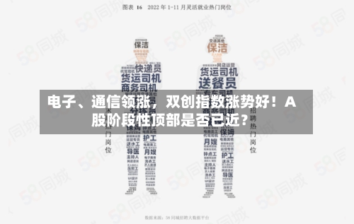 电子、通信领涨，双创指数涨势好！A股阶段性顶部是否已近？