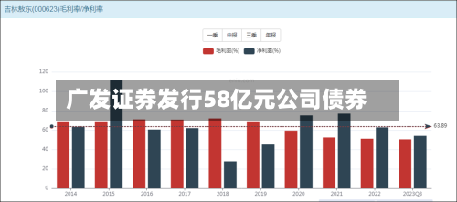 广发证券发行58亿元公司债券