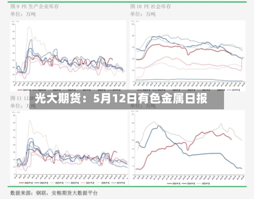光大期货：5月12日有色金属日报