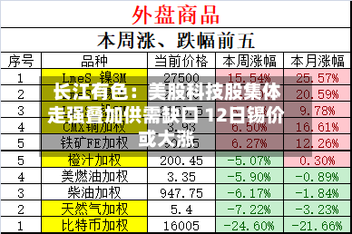 长江有色：美股科技股集体走强叠加供需缺口 12日锡价或大涨-第2张图片