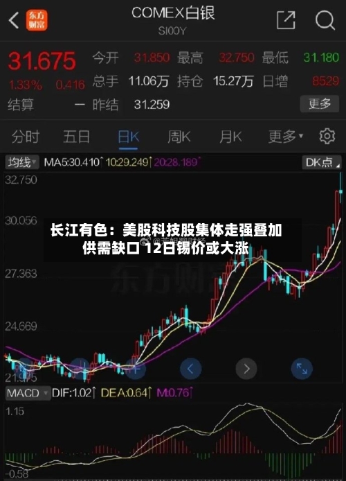 长江有色：美股科技股集体走强叠加供需缺口 12日锡价或大涨