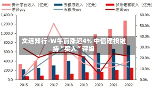 文远知行-W午前涨超4% 中信建投维持“买入”评级-第3张图片