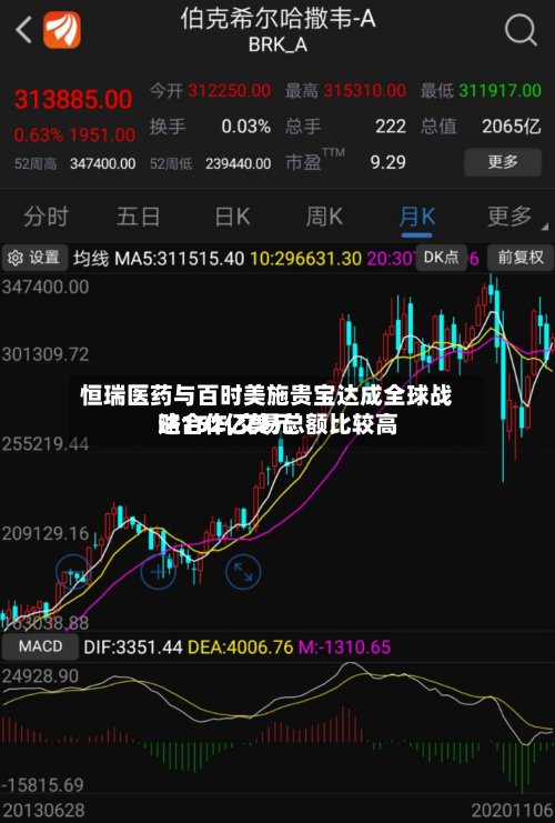 恒瑞医药与百时美施贵宝达成全球战略合作,交易总额比较高
达152亿美元-第2张图片