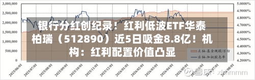 银行分红创纪录！红利低波ETF华泰柏瑞（512890）近5日吸金8.8亿！机构：红利配置价值凸显