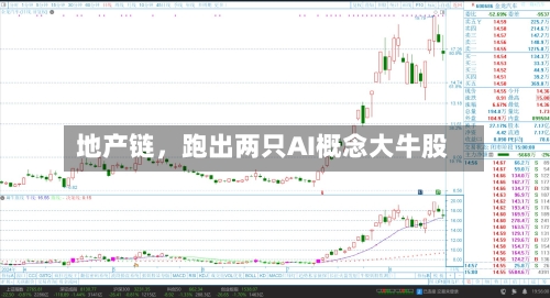 地产链，跑出两只AI概念大牛股-第3张图片