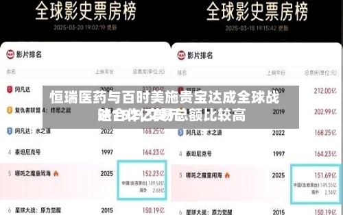 恒瑞医药与百时美施贵宝达成全球战略合作,交易总额比较高达152亿美元-第2张图片