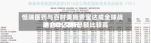 恒瑞医药与百时美施贵宝达成全球战略合作,交易总额比较高达152亿美元