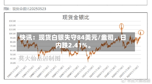 快讯：现货白银失守84美元/盎司，日内跌2.41%。-第2张图片