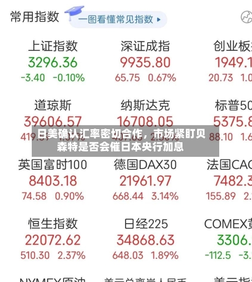 日美确认汇率密切合作，市场紧盯贝森特是否会催日本央行加息-第3张图片