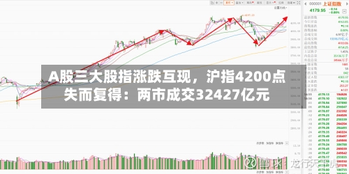 A股三大股指涨跌互现，沪指4200点失而复得：两市成交32427亿元