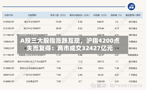 A股三大股指涨跌互现，沪指4200点失而复得：两市成交32427亿元-第2张图片