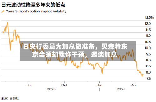 日央行委员为加息做准备，贝森特东京会晤却默许干预	，避谈加息-第3张图片