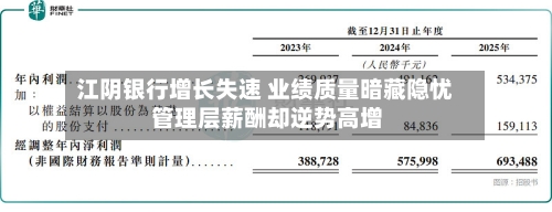 江阴银行增长失速 业绩质量暗藏隐忧 管理层薪酬却逆势高增-第2张图片