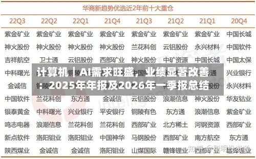 计算机｜AI需求旺盛，业绩显著改善：2025年年报及2026年一季报总结