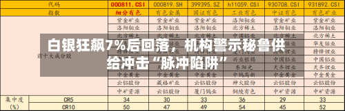 白银狂飙7%后回落，机构警示秘鲁供给冲击“脉冲陷阱”-第3张图片